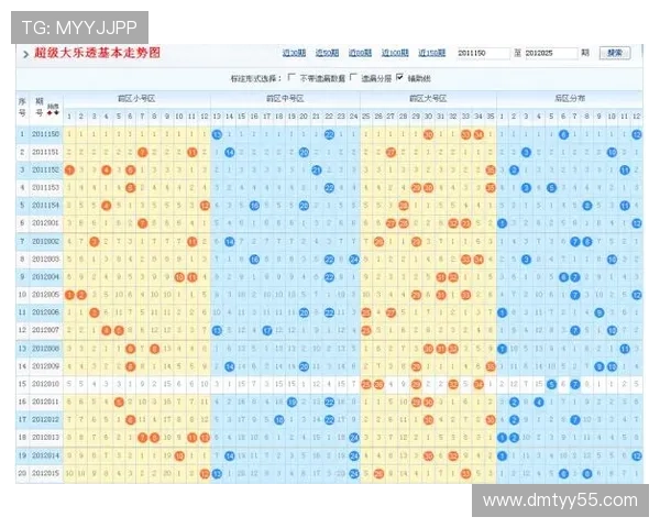 大乐透18141期开奖结果查询与号码走势分析
